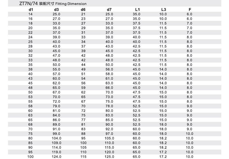 機械密封件