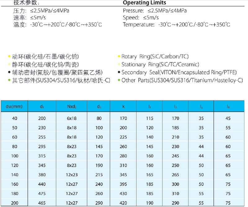 機械密封件